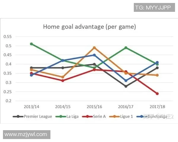 足球明星薪资与市场价值的深度分析与比较探讨 足球明星薪资与市场价值的深度分析与比较探讨