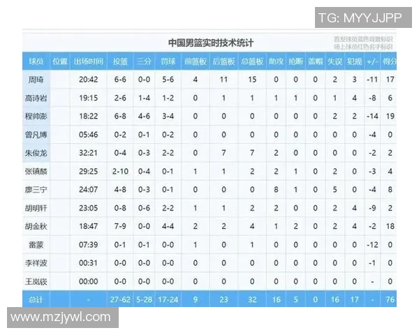 世界杯预选赛积分榜：广州篮球队以90分领跑