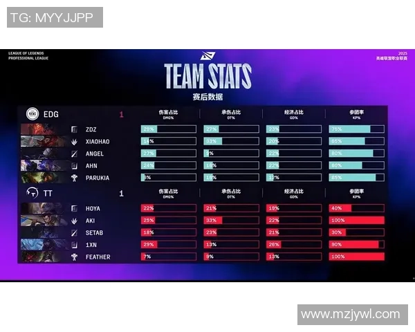 2026英雄联盟配合排行榜:EDG位居第5名 2026英雄联盟配合排行榜:EDG位居第5名