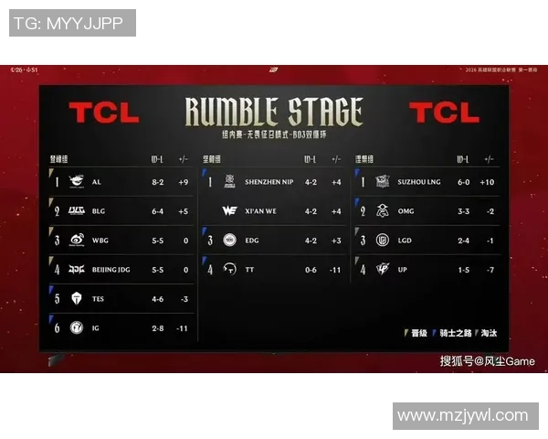 精英赛积分榜:IG以70分领跑